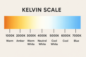 What Is Colour Temperature? Warm vs Cool Lighting Explained