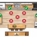 Top-down kitchen floor plan showing kitchen lighting mistakes with red X marks in the centre and correct downlight positions over worktops marked with green ticks.